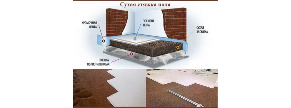 Сухие сборные полы "Кнауф"